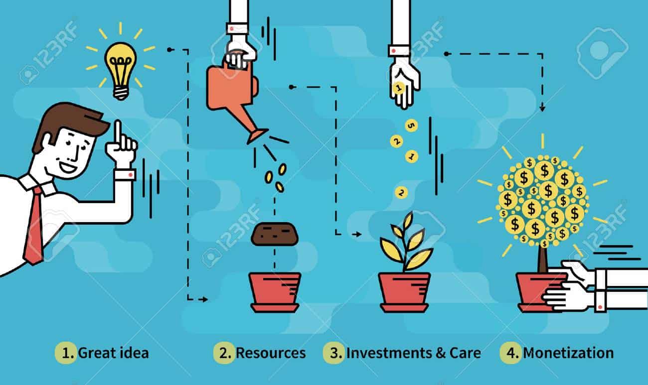 Investasi Usaha Berapa Bagi Hasilnya