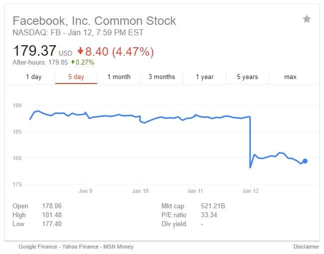 Dr Marthin Luther King Jr mengubah dunia melalui Algoritma Baru Facebook dan Inamal A’Malu Binniyat