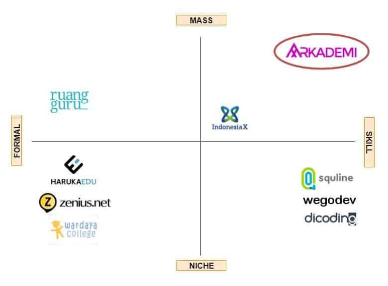 Keberhasilan sebuah perjuangan tak hanya ditentukan oleh What Mengetahui Posisi dalam Persaingan