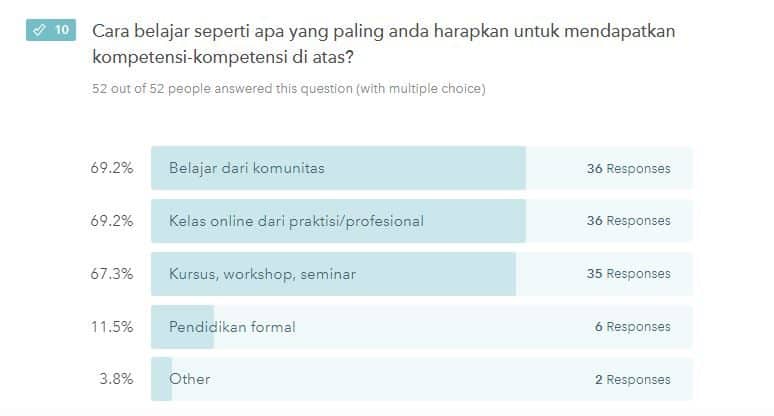 Beberapa bulan kemudian saya bertemu Mas Eko Mendemokrasikan Pembelajaran Berkelanjutan